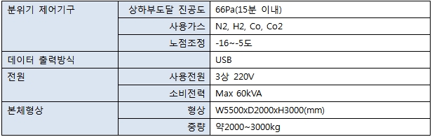 용융금속 젖음성시험기